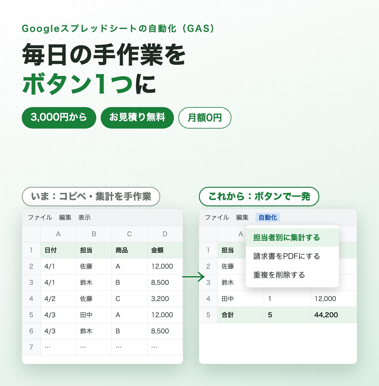 スプレッドシートの面倒な作業をGASで自動化します 転記・集計・通知など、毎日の手作業をボタン1つに イメージ1