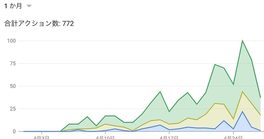 3日ください。上位表示させます 公式グーグルプロダクトエキスパートがアドバイスします イメージ3