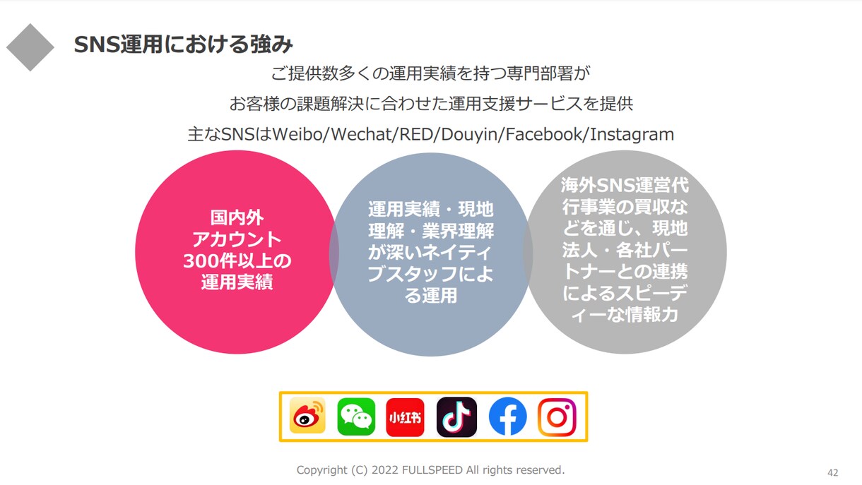 多業界で実績多数！中国SNS運用を代行します 国内外合わせて300アカウント以上のSNS運用代行実績あり！ イメージ7