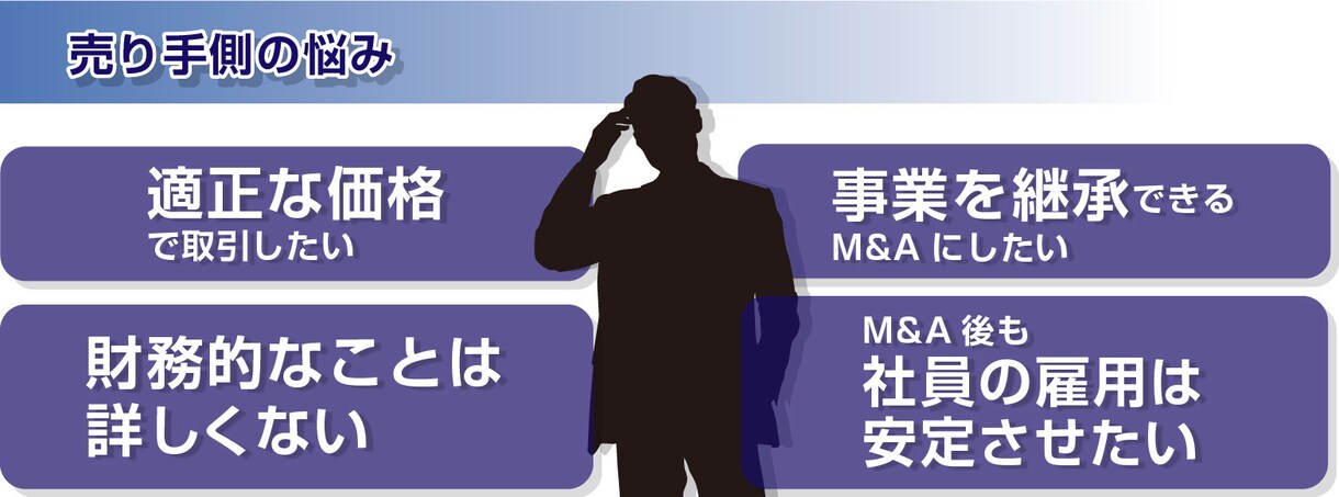 M&Aによる事業承継・企業価値算定を行ないます 後継者不在！スモールM&Aにマッチした事業承継問題を徹底解決 イメージ8