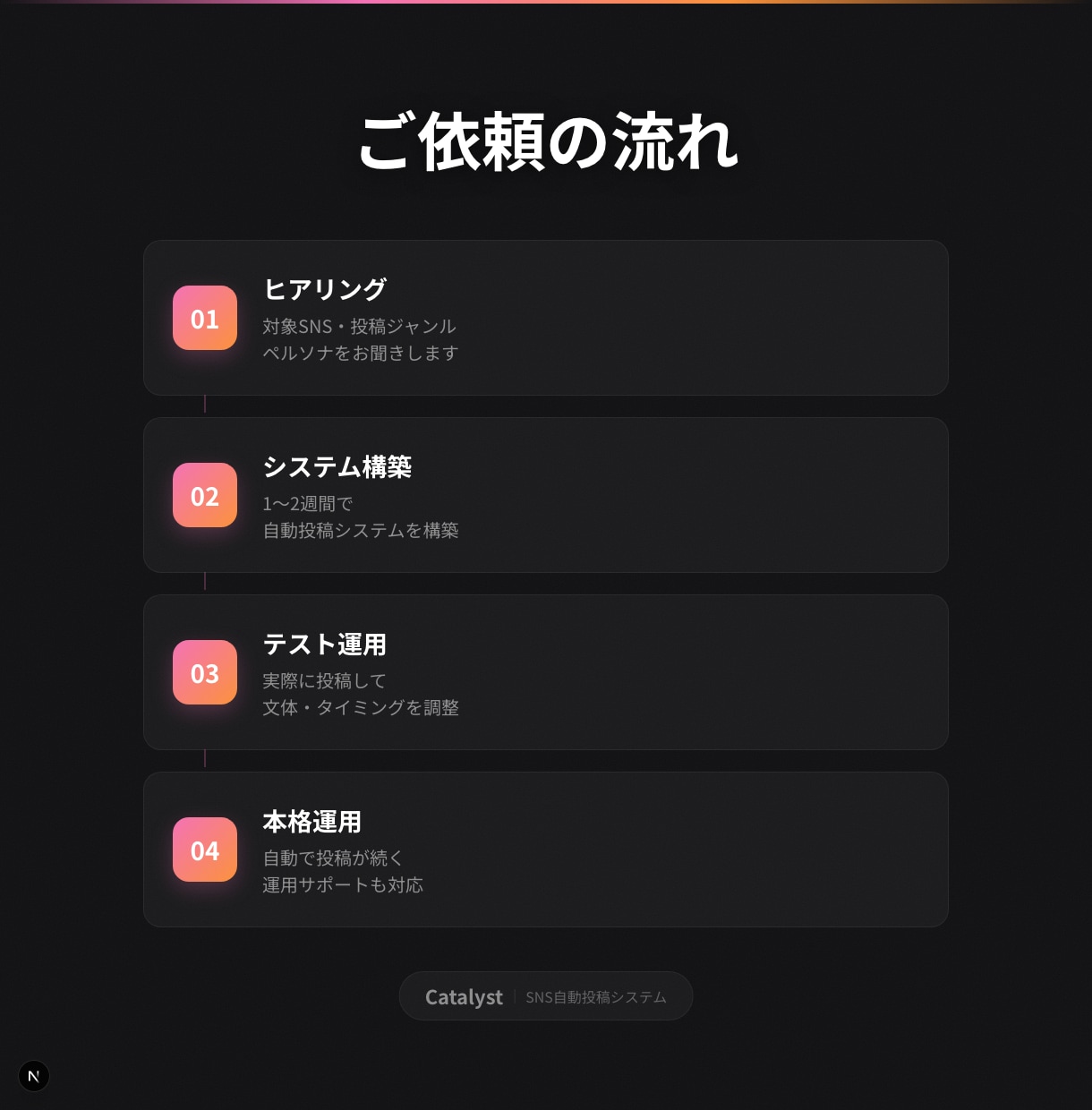 X・InstagramをAIで自動投稿します 複数アカウント・ペルソナ対応｜放置OK・保守込み イメージ4