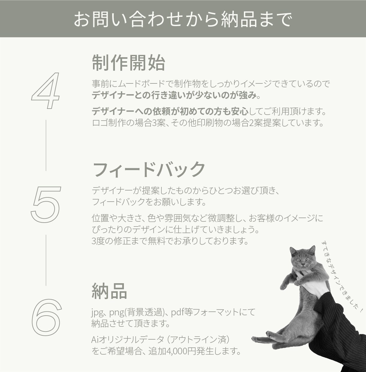 海外デザイン科卒！おしゃれな英文ロゴ制作します キャンセル保証つき | 商用利用可・著作権譲渡 イメージ4