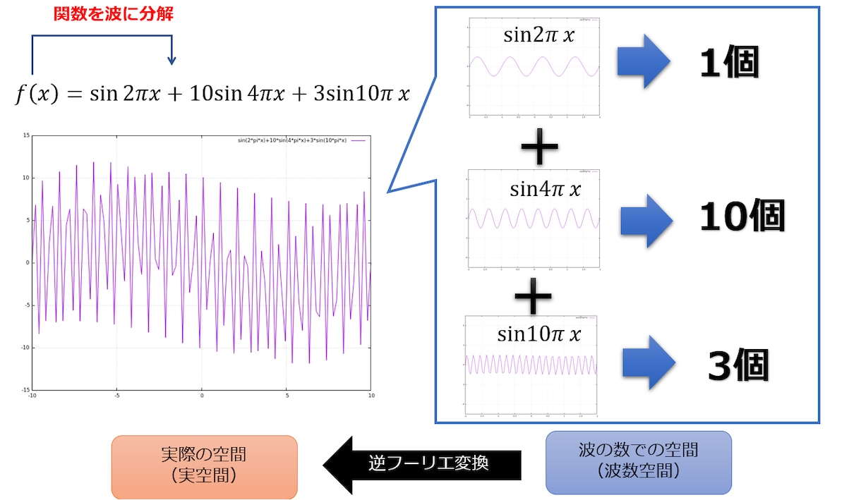 大学物理の解説をします 物理にお困りの方にわかりやすく解説します イメージ1