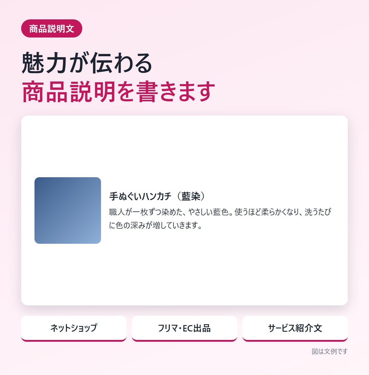 魅力が伝わる商品説明文を書きます ネットショップ・フリマ・サービス紹介に イメージ1