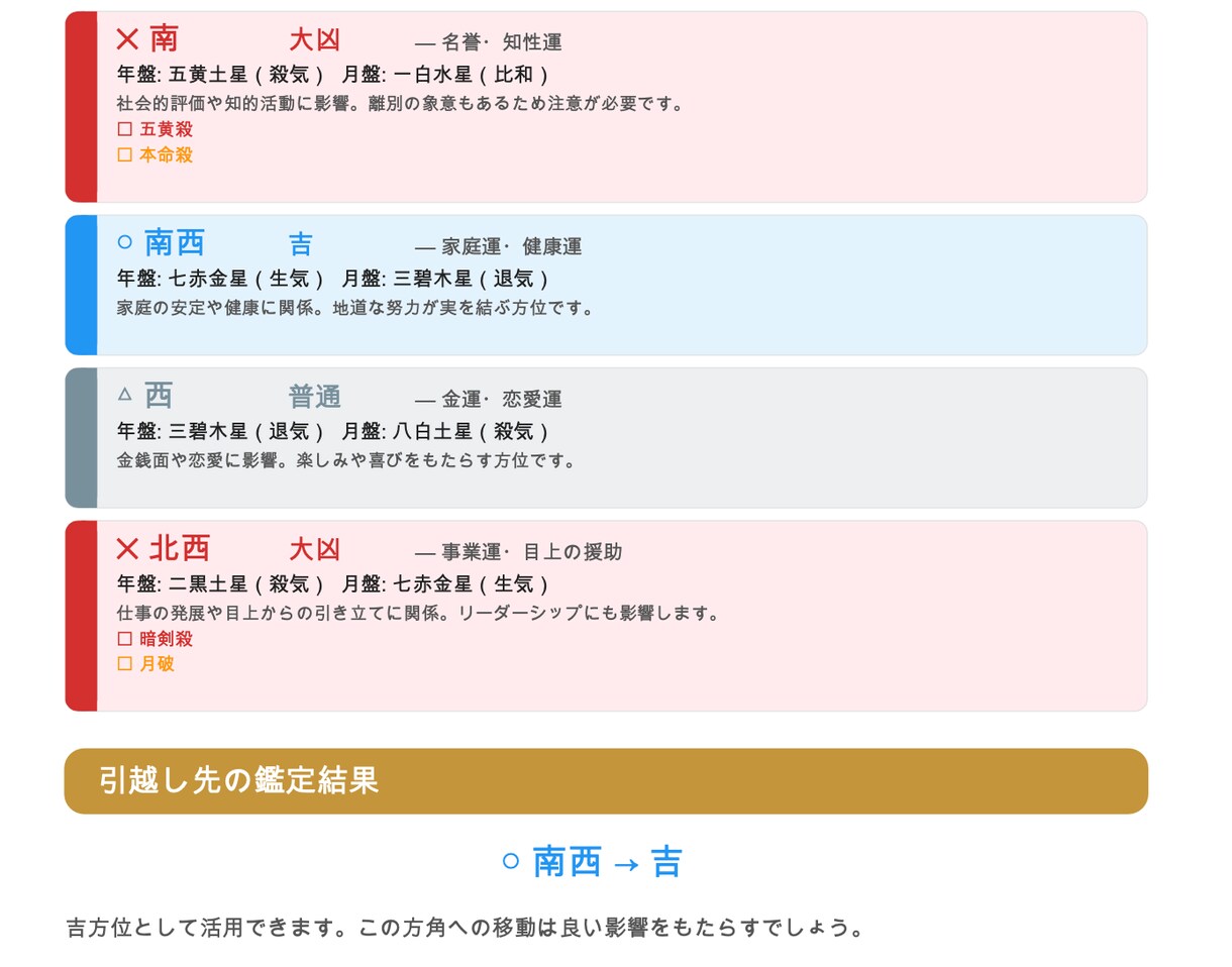 九星気学で引越し方位を鑑定します 【PDF鑑定書付き】あなたの本命星から8方位の吉凶を完全鑑定 イメージ4