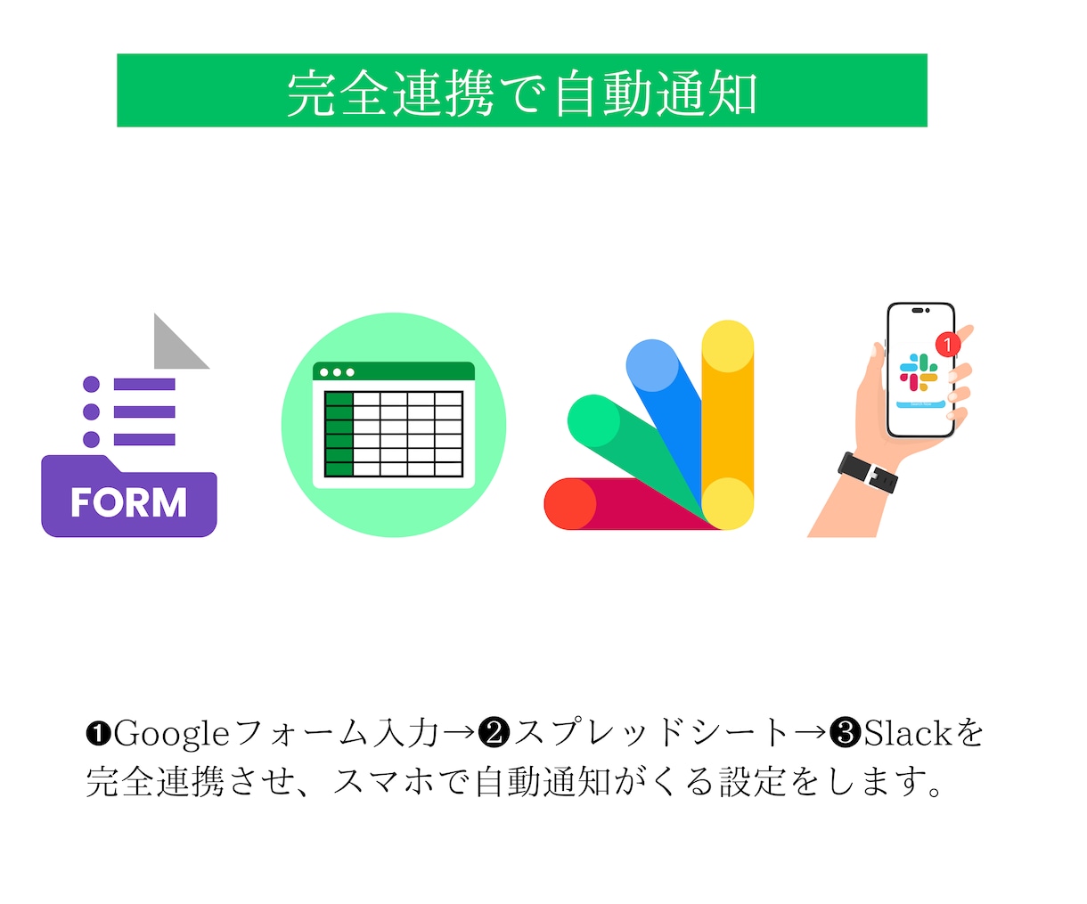 Googleフォーム宿泊者名簿【Pro】作成します OTA、リスティング、予約番号をフォームに自動埋め込み イメージ9