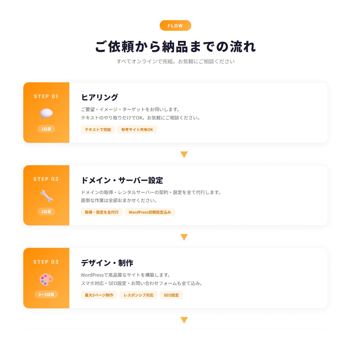 WordPressで本格ホームページを制作します 全部込み2万円　ドメイン取得からサイト制作まで最短5日で対応 イメージ3