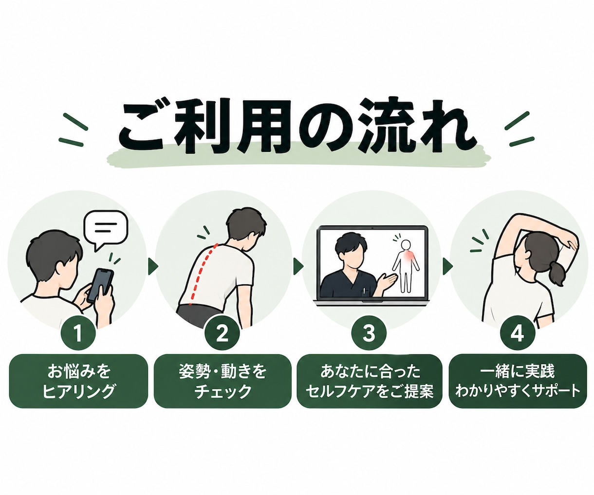 肩・首のセルフケアを個別に教えます 肩・首のお悩みに柔道整復師が個別でアドバイス イメージ3
