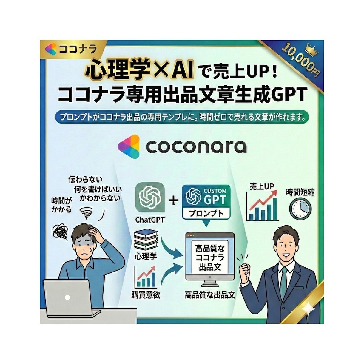 訴求が伝わる出品文章生成GPTを作ります 心理学×AIによる視点を入れて売上げUP！ イメージ1