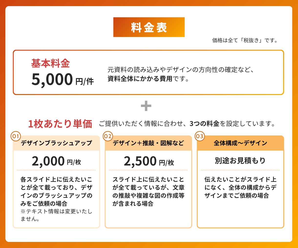 伝えたいことがより伝わる資料に仕上げます お悩みを丁寧にお伺いして制作しますのでご安心ください イメージ3