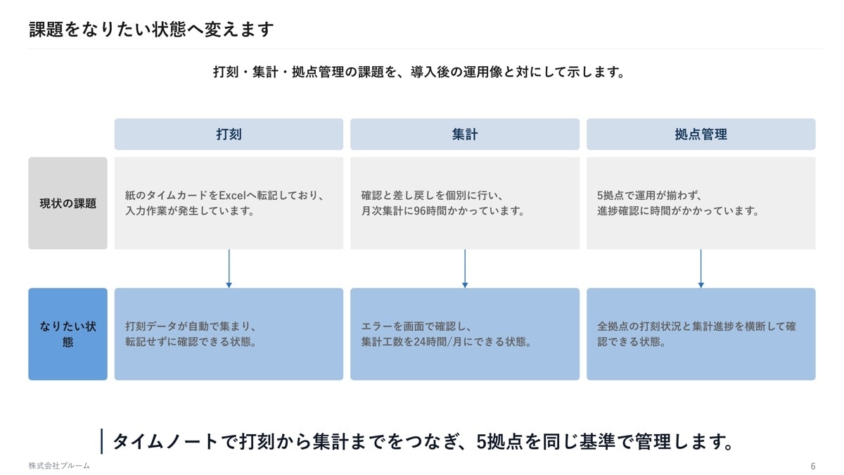 セミナー・登壇用スライドを作ります 話す順番から設計するので、当日そのまま話せます イメージ7