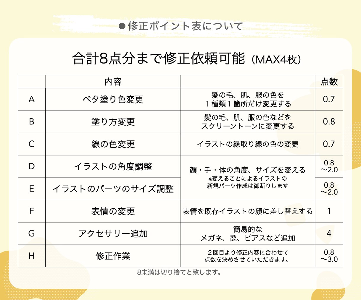 イラストのちょっとしたニュアンスを直します ※「pople」でDLしたイラストのみを対象と致します イメージ6