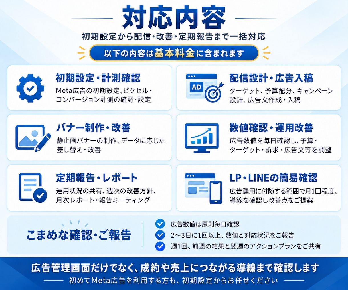 Meta広告の運用を初期設定から丸ごと代行します 月200万円規模の運用実績｜バナー制作・分析・改善まで対応 イメージ2