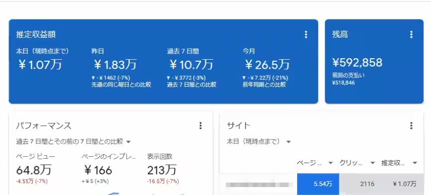 ライティングSEO対策相談します 記事の書き方やSEO対策を丁寧に解説します。 イメージ1