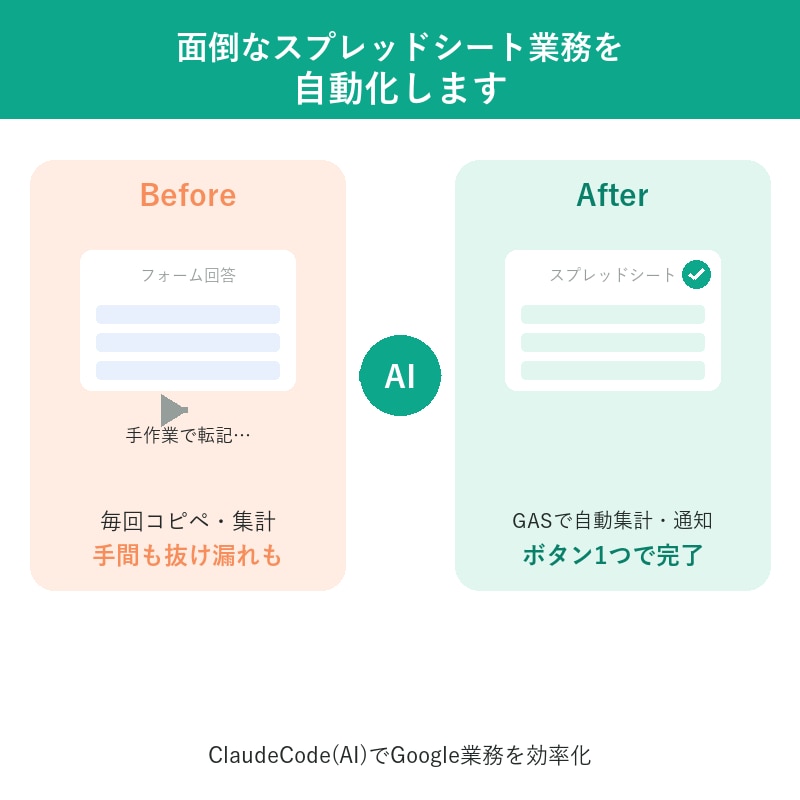 面倒なスプレッドシート業務を自動化します ClaudeCode（AI）でGoogle業務を効率化 イメージ1