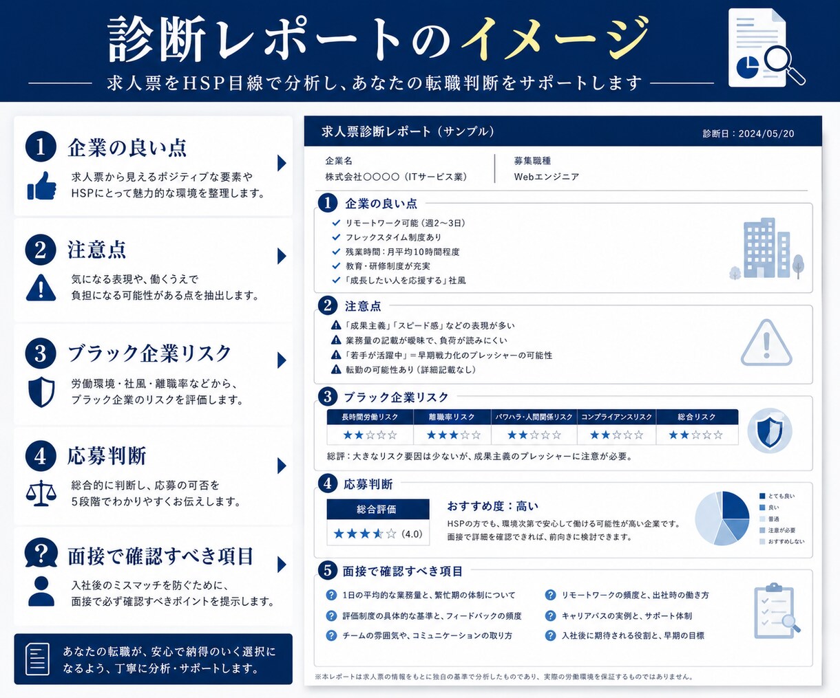 HSP向け求人診断｜応募企業を本音で分析します あなたにとって「本当に合う会社」か応募前の不安を整理します イメージ5