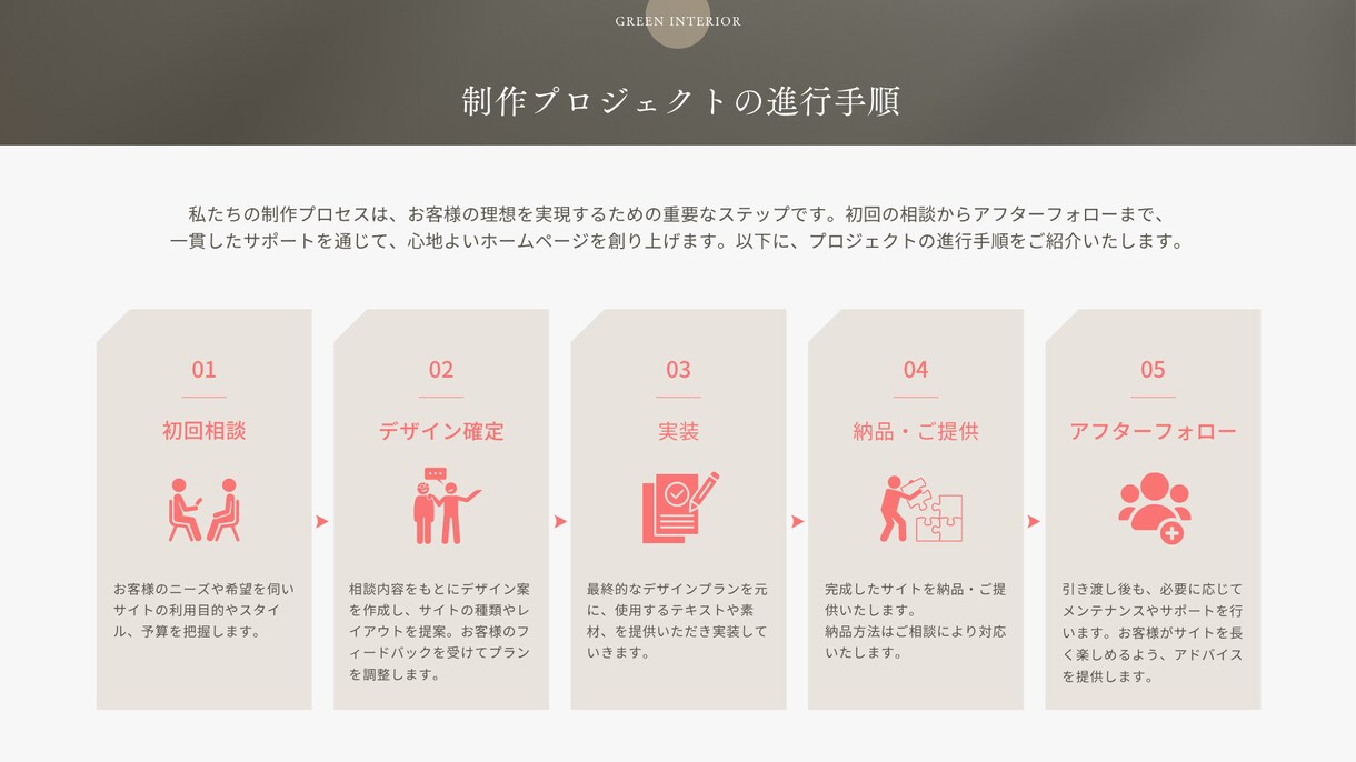 WordPressでSEOに強いサイト作ります [ SEO対策 ・スマホ対応・アクセス解析]　サポート充実 イメージ4
