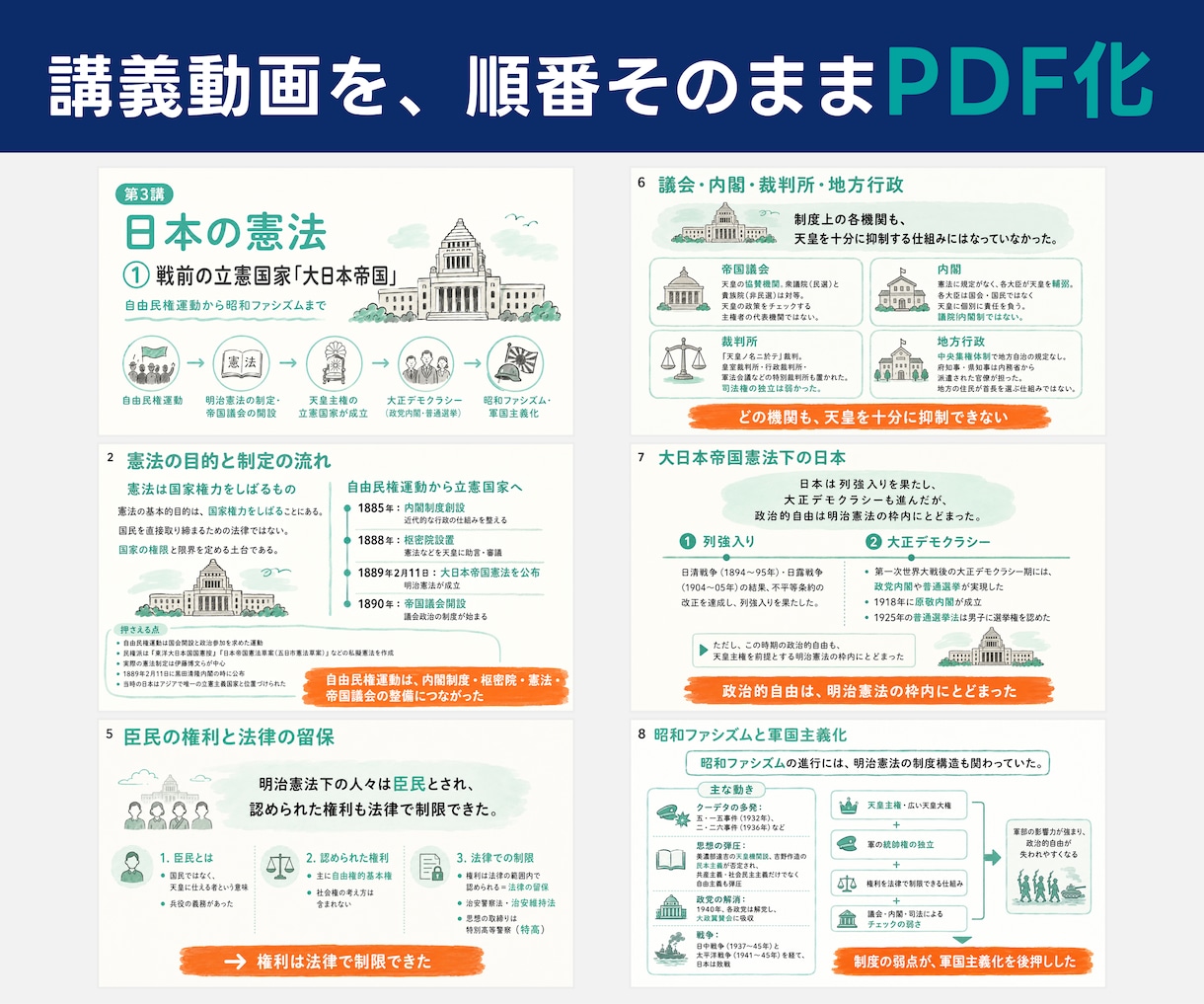 音声・動画を要約し図解PDF教材に整理します 講義・研修を自分専用PDF教材に整理 イメージ3