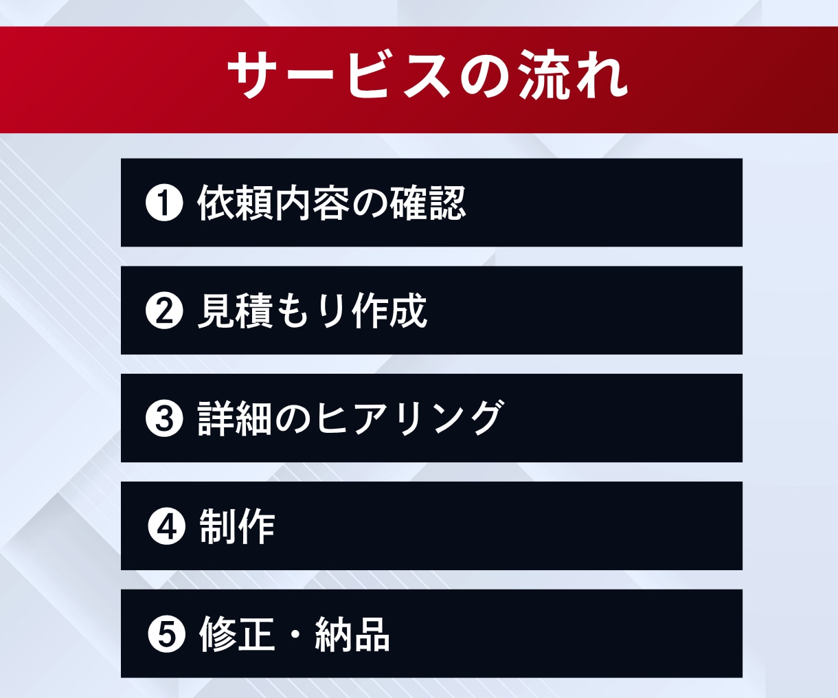 デザイン作成から◎ショート動画を編集いたします 構成作成からOK！悩んだらご相談ください！ イメージ4