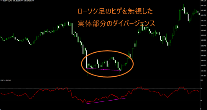 5分足だけの簡単なエントリー方法教えます サインが出たらエントリーでMTF分析や環境認識は一切不要です イメージ4