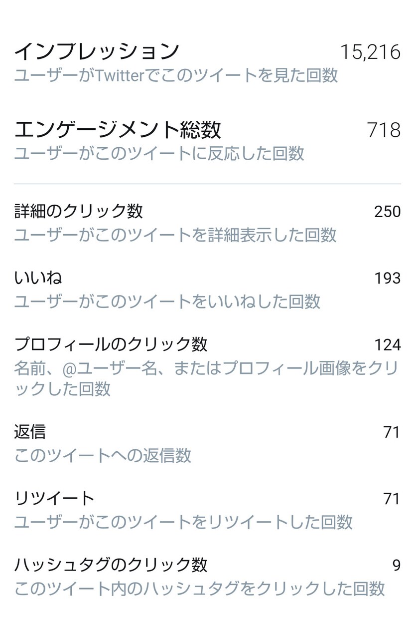 格安！２４時間で何回もTwitterで拡散します フォロワー２万以上に拡散します！２４時間で１万インプも可能！ イメージ3