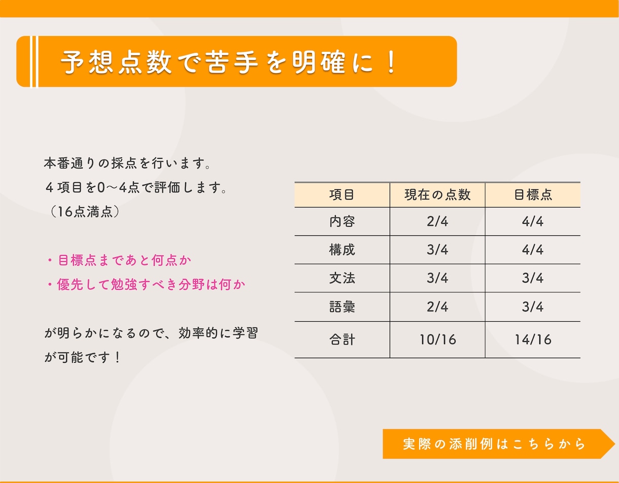 本番の採点基準で英検のライティングを添削します 4つの採点項目から予想得点を算出 / 新形式の要約問題対応！ イメージ3