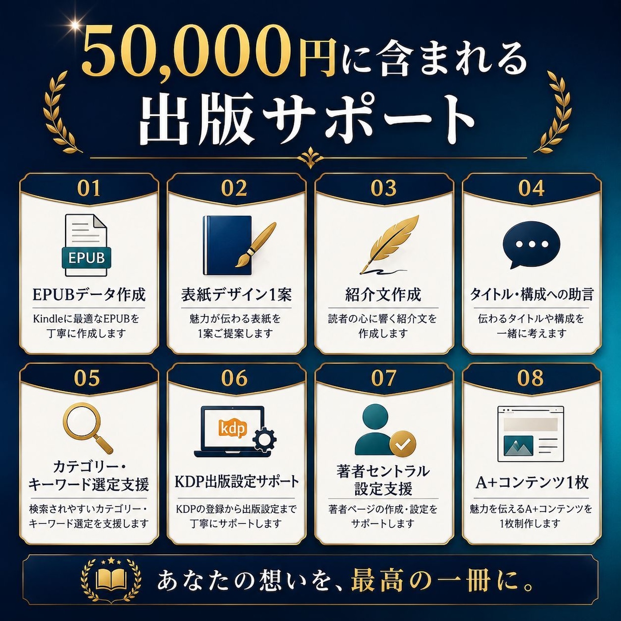 原稿からKindle電子書籍を丸ごと出版代行します 出版支援250件超｜表紙・EPUB・出版設定まで対応 イメージ3