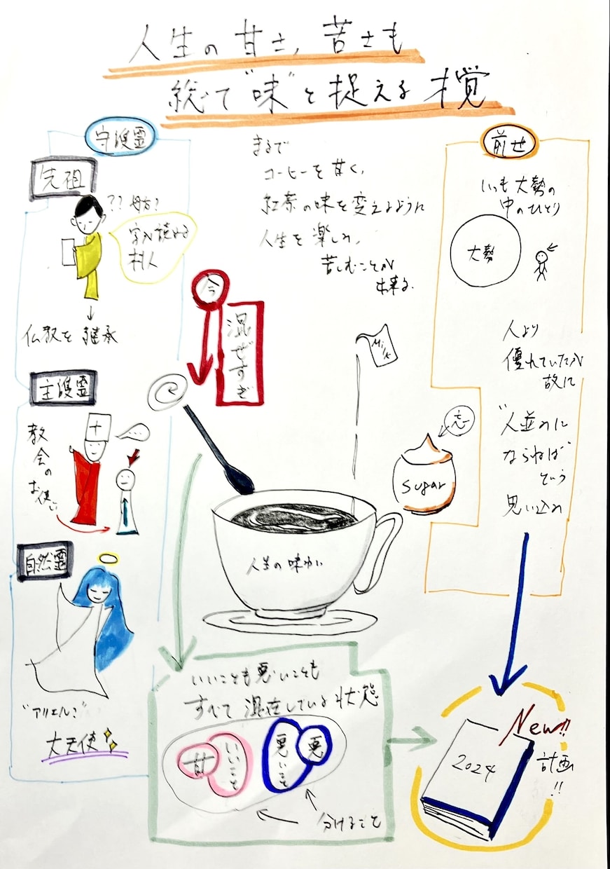 あなたの魂の本質、守護霊、前世の相関図描きます 【相談総実績7千件以上】人生の「何故？」にぶち当たった方へ イメージ8
