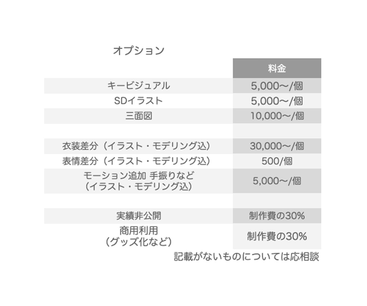 3件までの特価！Vtuberモデル全工程制作します 低価格で高クオリティなあなただけのvtuberモデル作ります イメージ5
