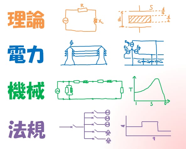 電験3種合格のためのお手伝いします 電験3種免状取得者が、過去問解答や考え方の補足を丁寧に解説 イメージ1