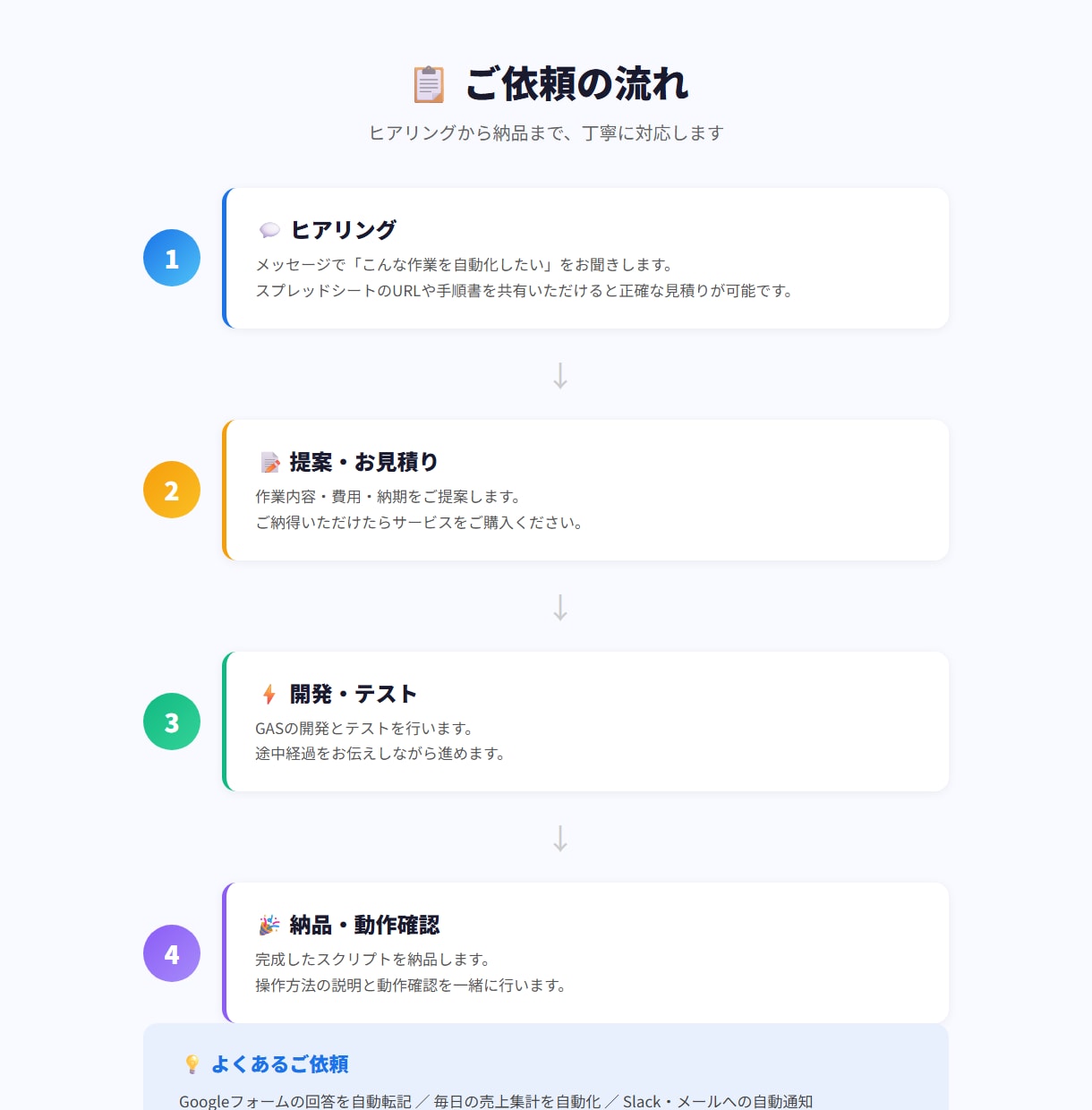 スプレッドシート・GASで業務を自動化します 手作業の入力・集計・通知を自動化。まず1つの小さな改善から。 イメージ2