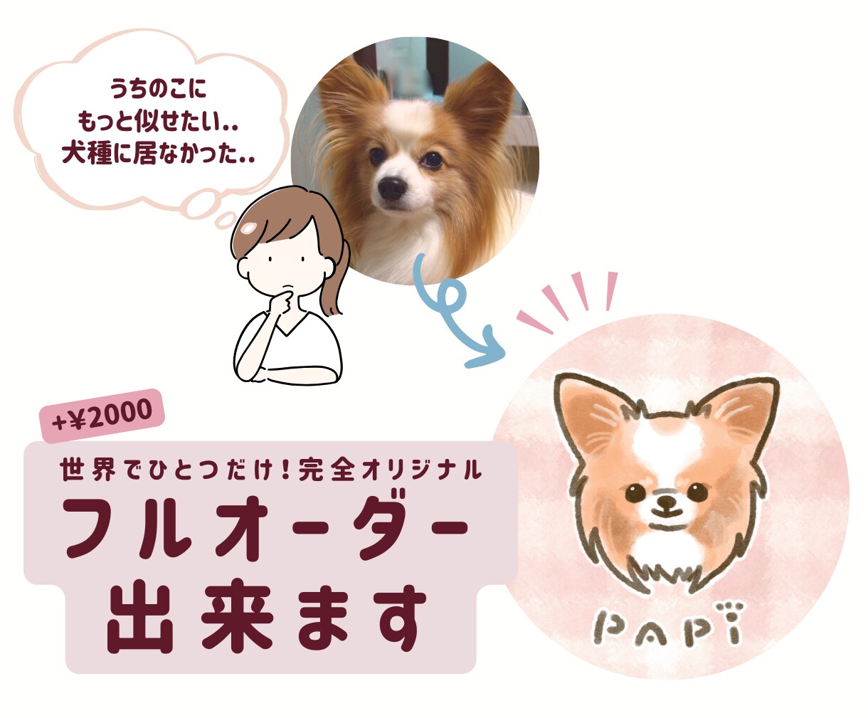 かわいい【うちのこ】アイコン、お作りします 犬友さんへのプチギフトにも♪先着20名様待ち受けプレゼント イメージ7