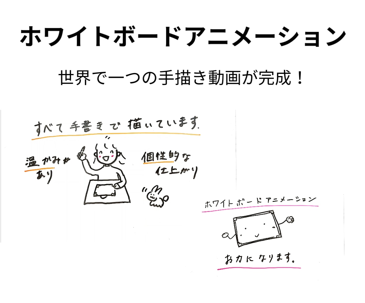 ホワイトボードアニメーションを作成致します あなたの商品を唯一無二の手書き動画でわかりやすく説明します。 イメージ2