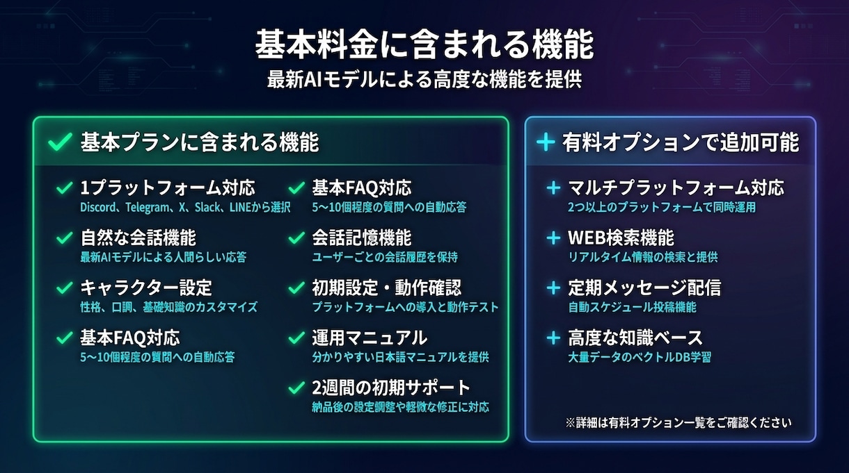 高機能AIチャットボットを構築・設定します LINE・X・Slack・Discord等対応のAIボット イメージ5