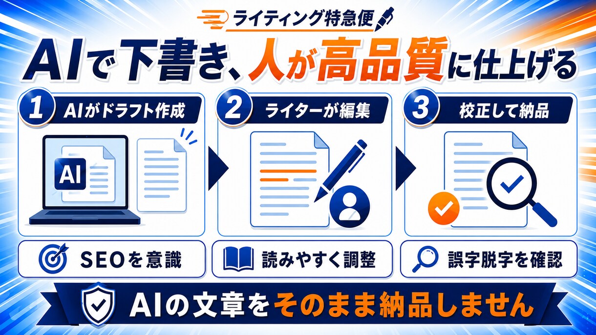 ライティング超特急便！最短即日納品します 【最短即日納品】緊急時はお任せを！高品質な記事を作成します イメージ2