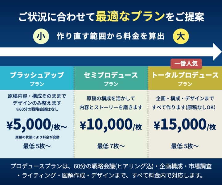 営業歴９年のプロが心を掴むビジネス資料を作成します 営業資料・提案書・ホワイトペーパー・ピッチ・報告書など可能◎ イメージ6