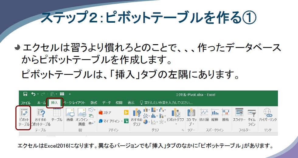 エクセル ピボットテーブルのコツをお伝えします エクセル最強のデータ集計＆分析ツールをマスターしたい方へ イメージ6