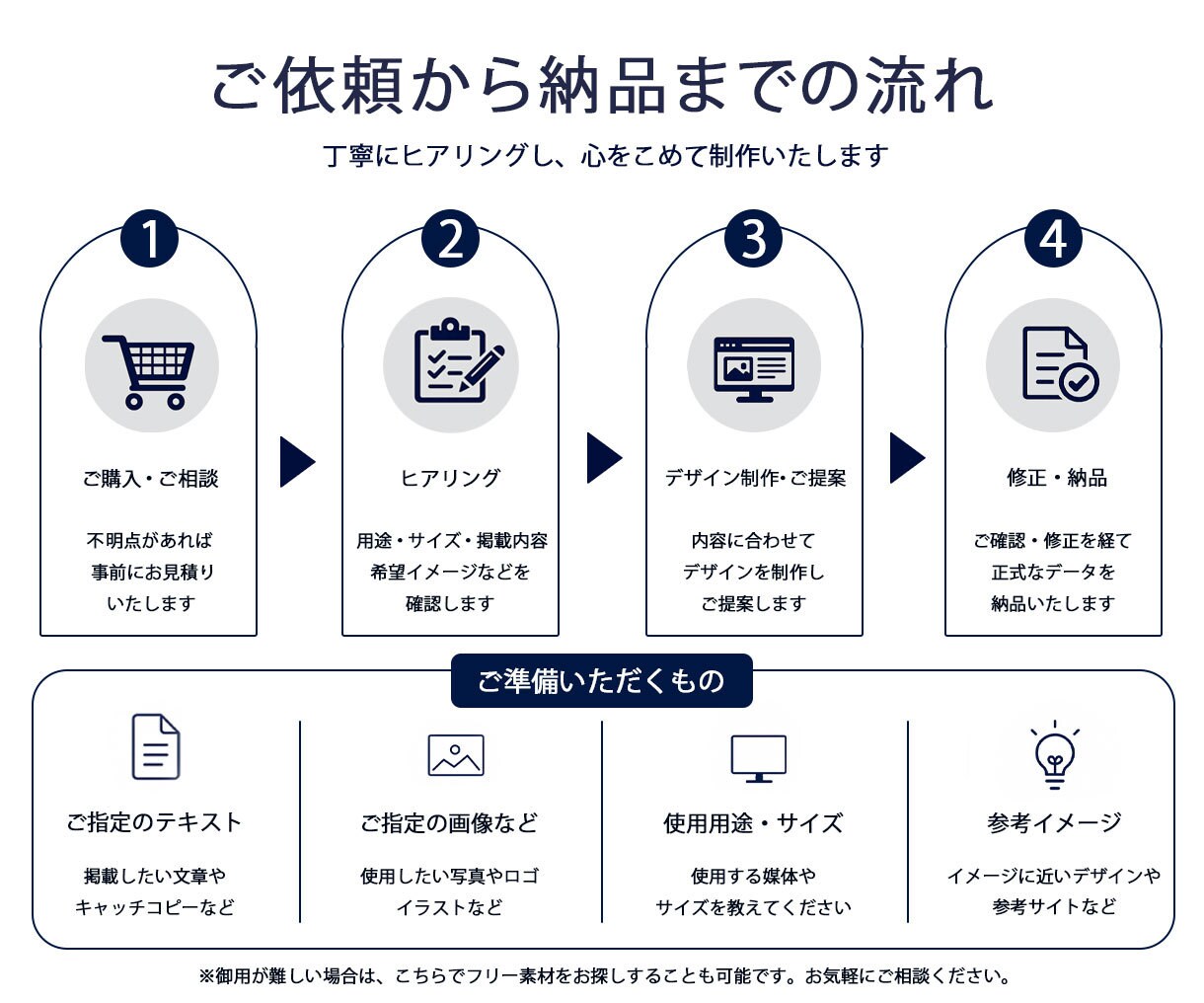 バナー・SNS・広告画像作ります 各種サイズ・用途に対応いたします イメージ2