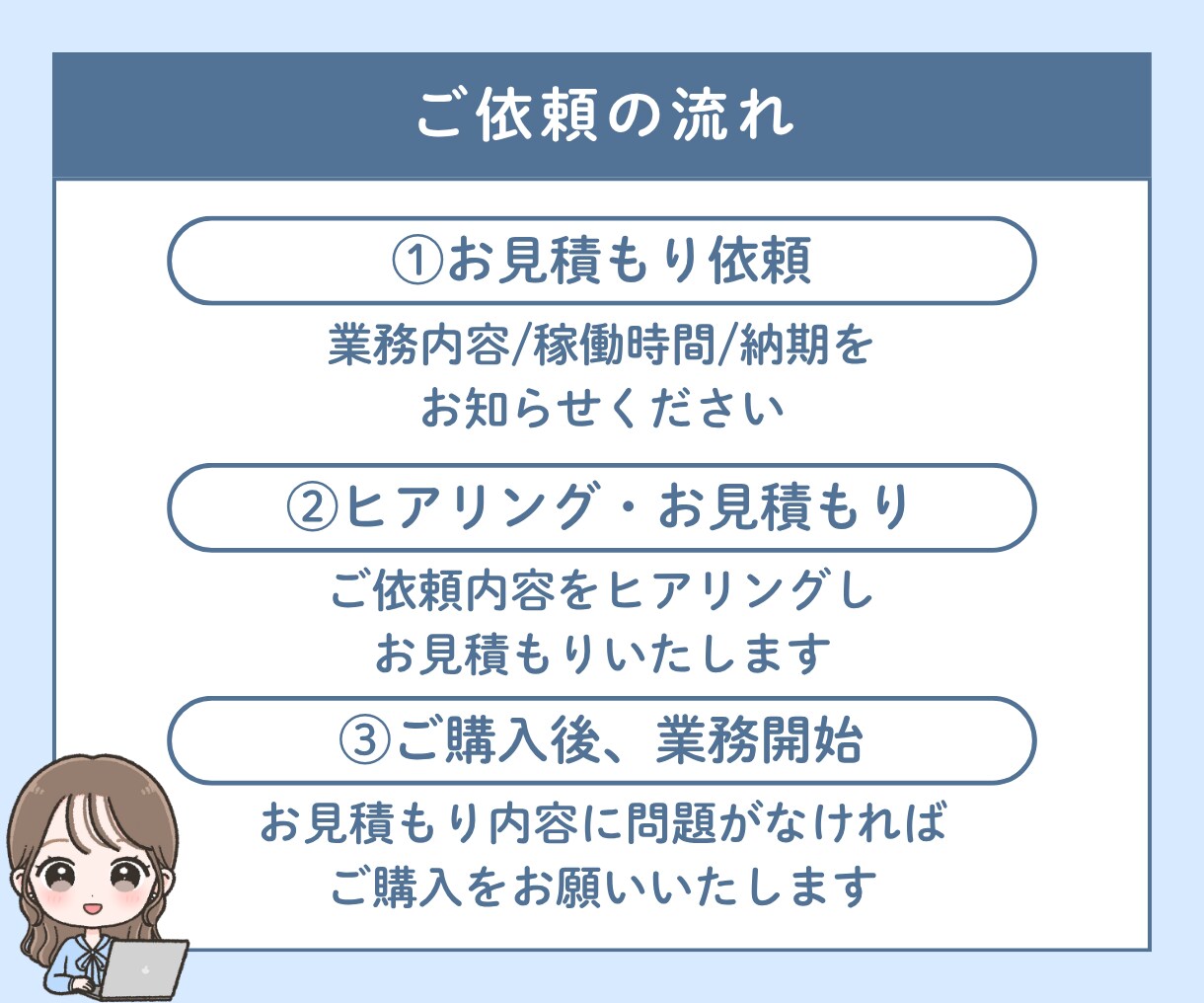 オンライン秘書＊忙しいあなたの業務をサポートします 面倒な作業をまかせて、本業に集中したい方へ イメージ5
