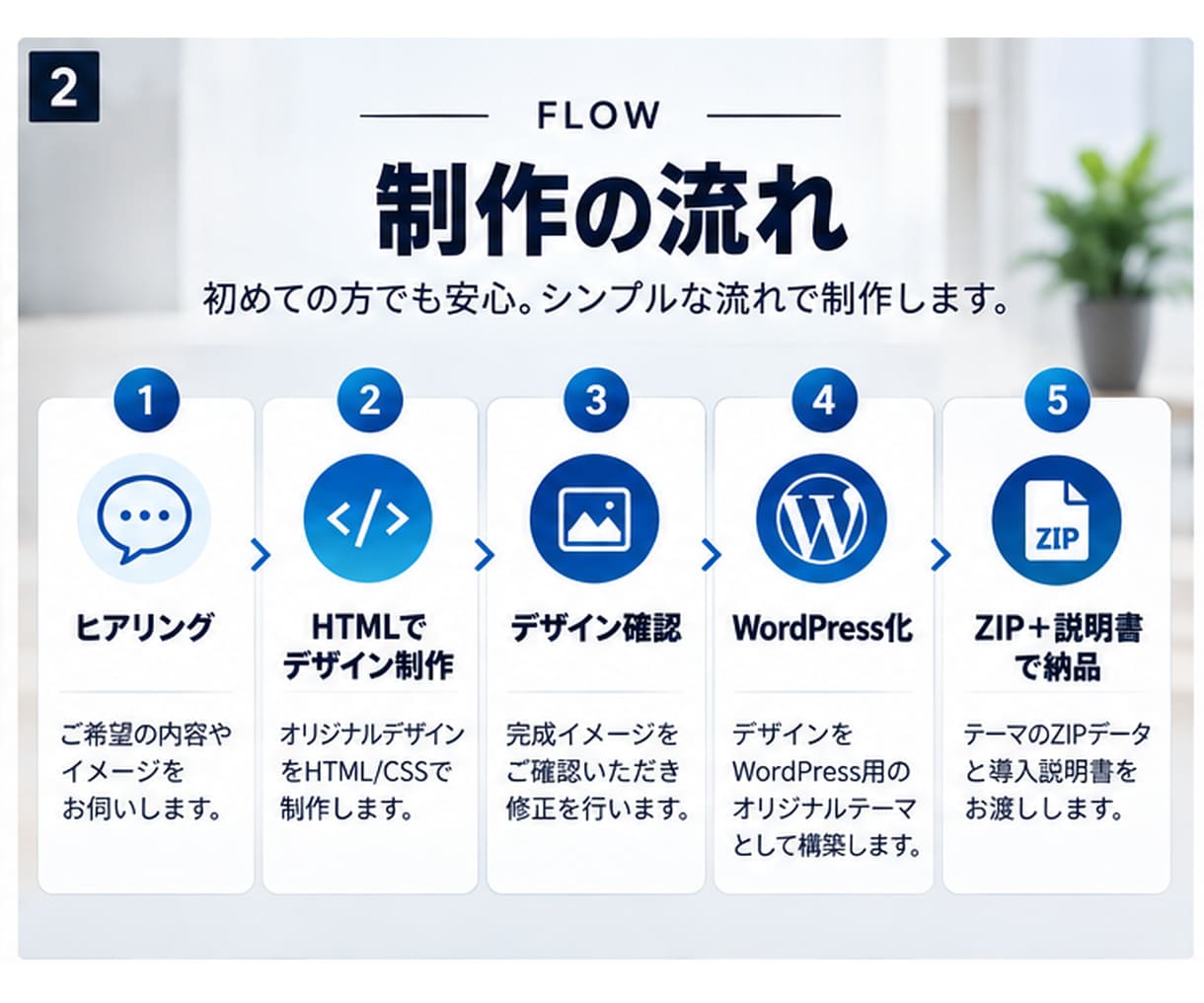オリジナルWordPressサイト制作します デザイン〜WordPress化まで対応・ZIPでかんたん納品 イメージ2