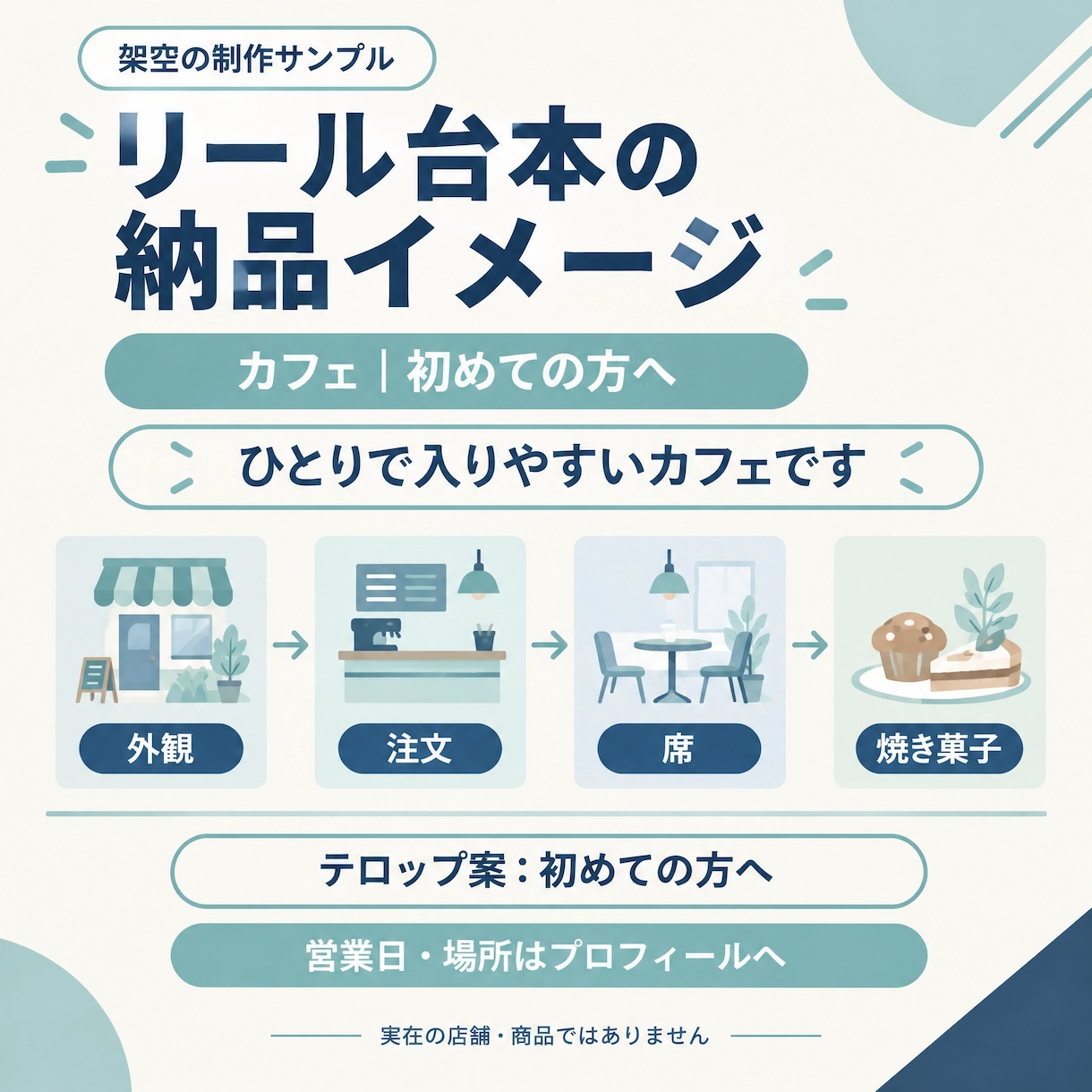 Instagramリール台本を3本作成します 撮る前に迷わない、話す順番とテロップ案を整理します イメージ2