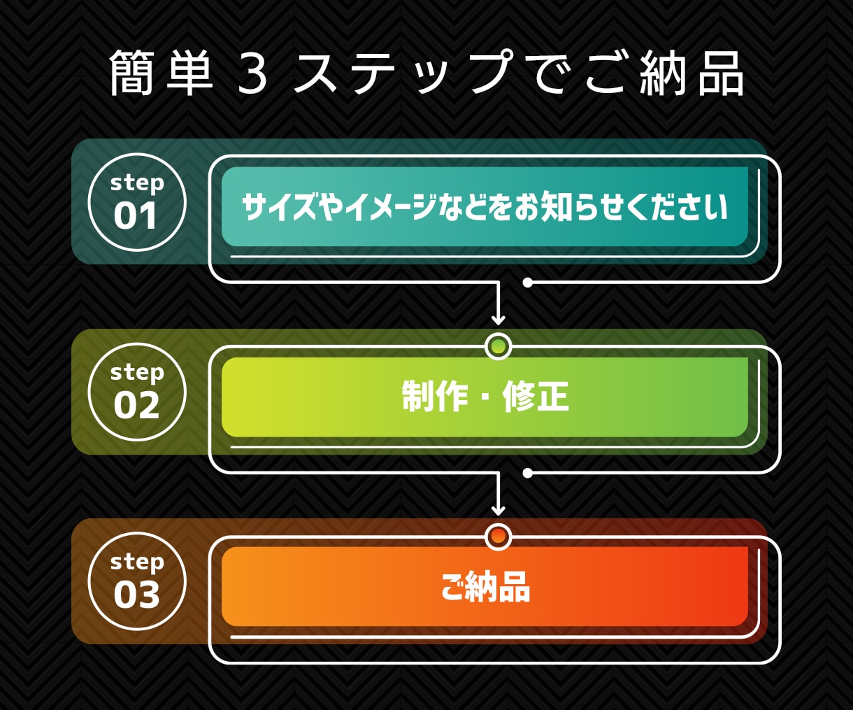お得な価格でのぼりデータ制作いたします デザイン作成＋納品データのみの価格です イメージ2