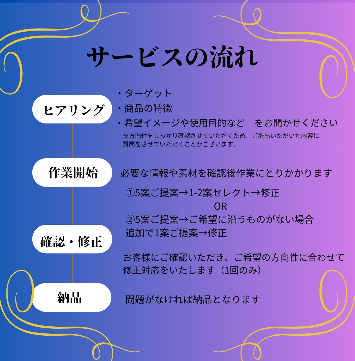 魅力を最大化！オリジナルキャッチコピーを提案します ビジネスや商品の魅力を加速するオリジナルキャッチコピーの提案 イメージ2