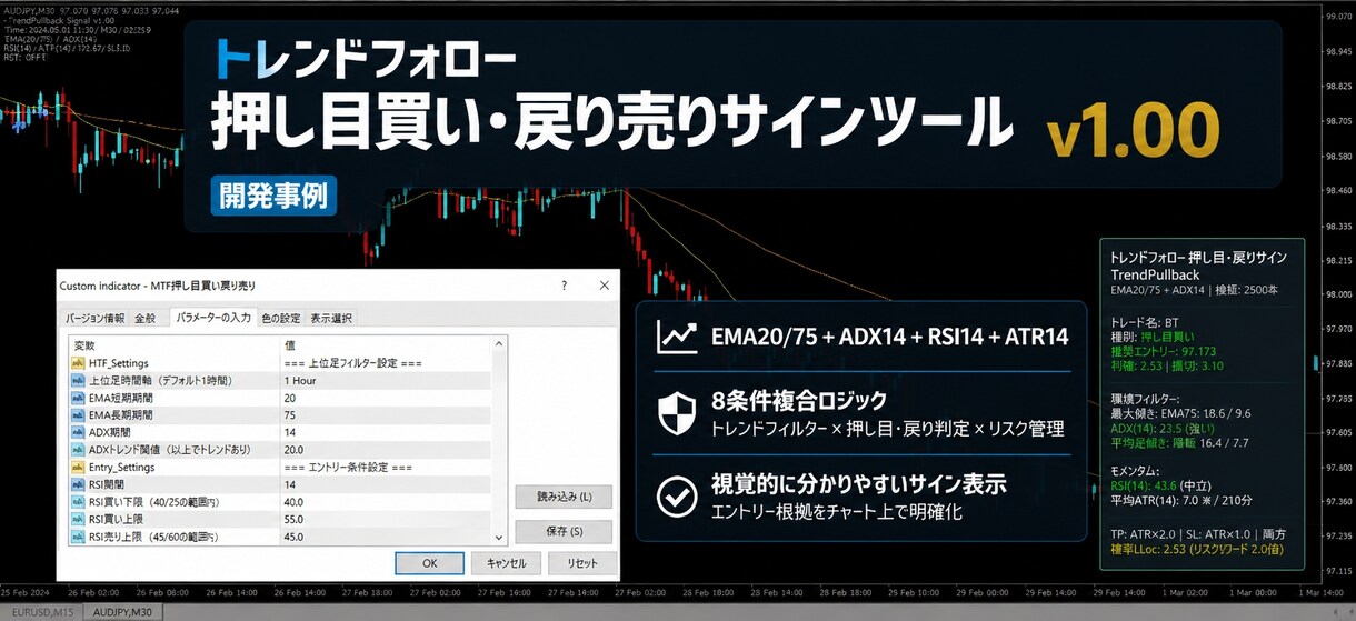 エンジニアがAIでMT4サインツール自作術教えます 現役エンジニア直伝。Claudeに手法を投げるだけの開発術 イメージ5