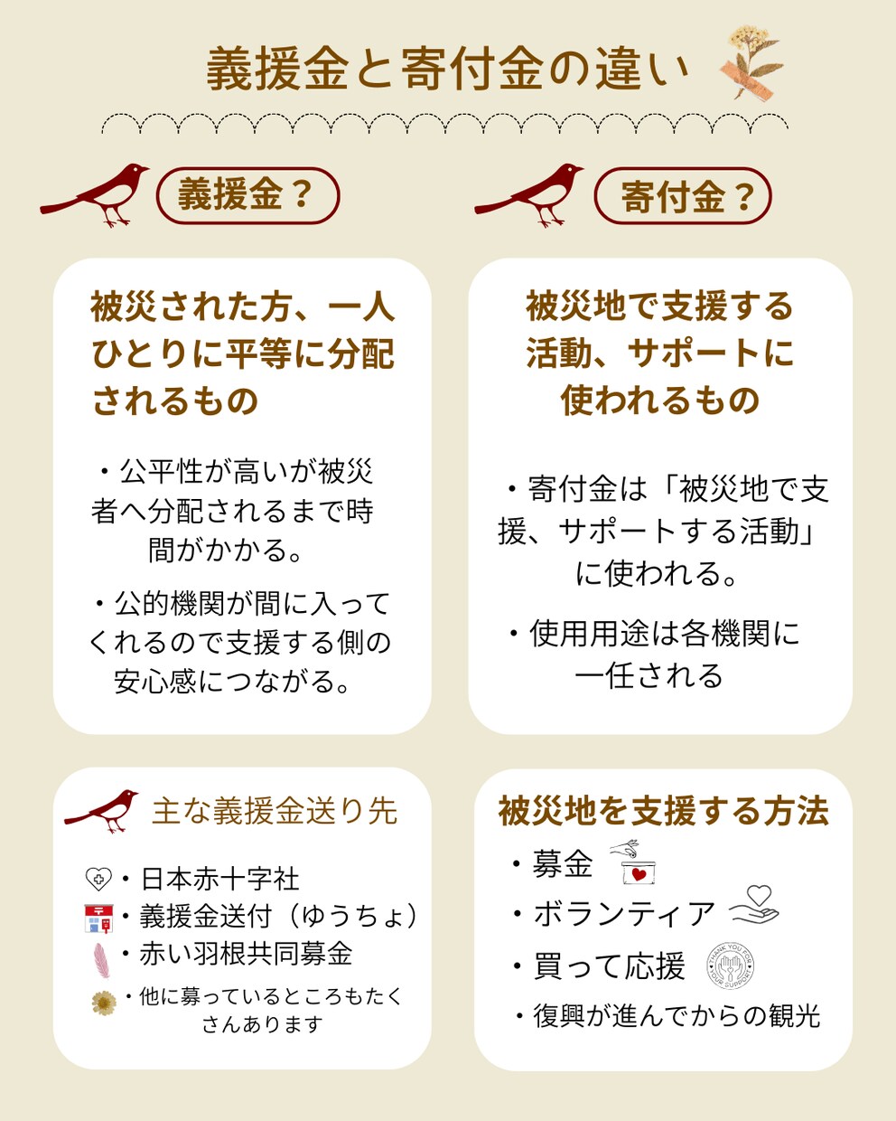 あなたの伝えたい事をわかりやすく優しい図解にします やさしく伝わる図解デザインを制作します。 イメージ2