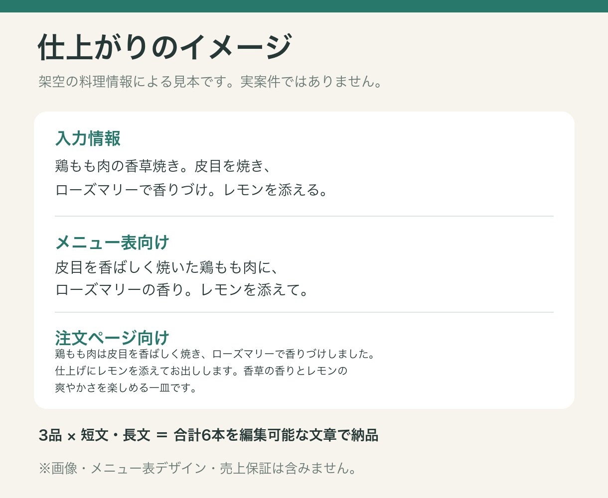 飲食店のメニュー3品の紹介文を作ります 料理の事実を、メニュー表と注文ページで伝わる文章に イメージ2