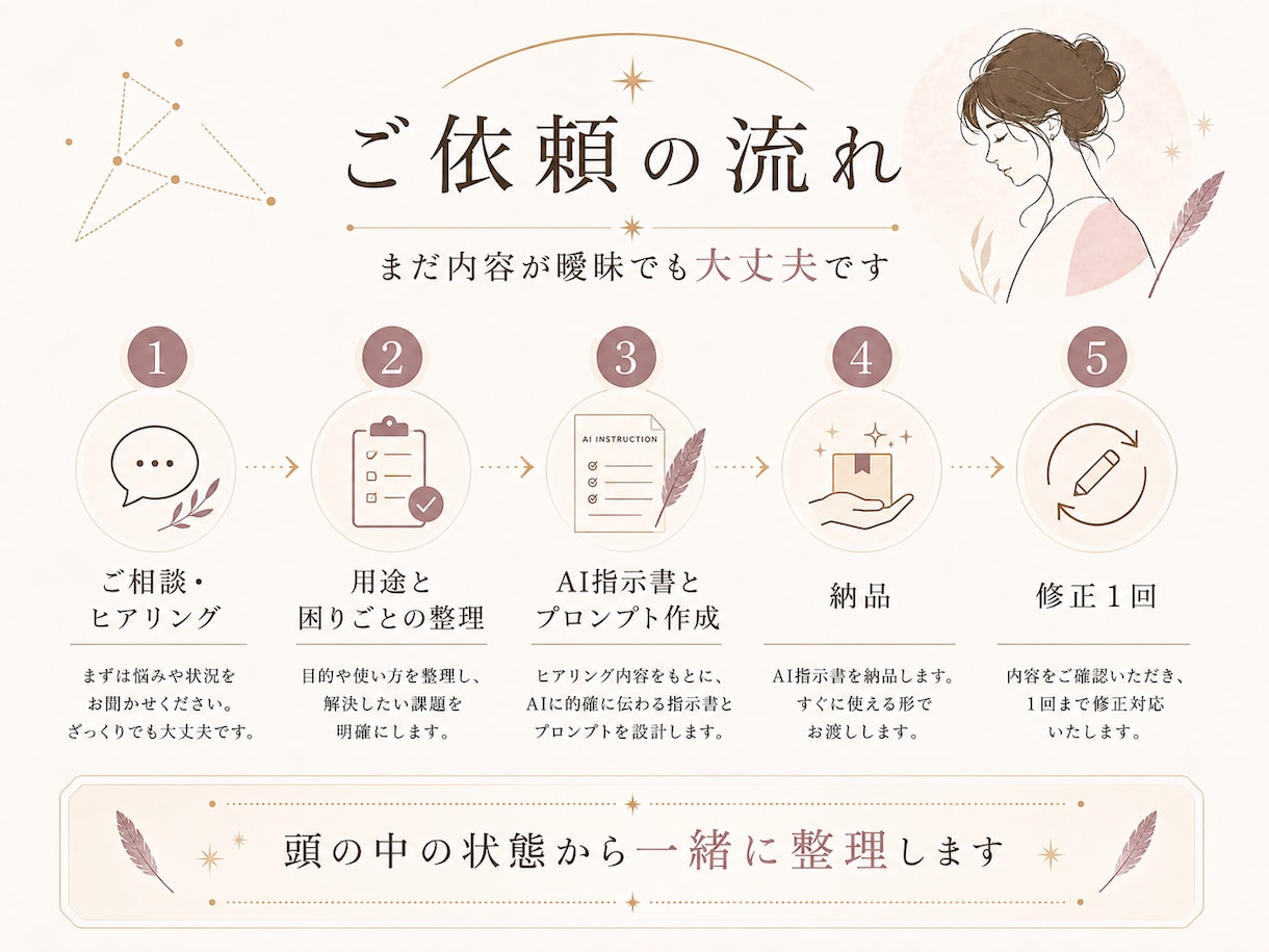 業務効率化『 専用・プロンプト 』作成します ChatGPT があなたの右腕に！ 『 専用・プロンプト 』 イメージ3