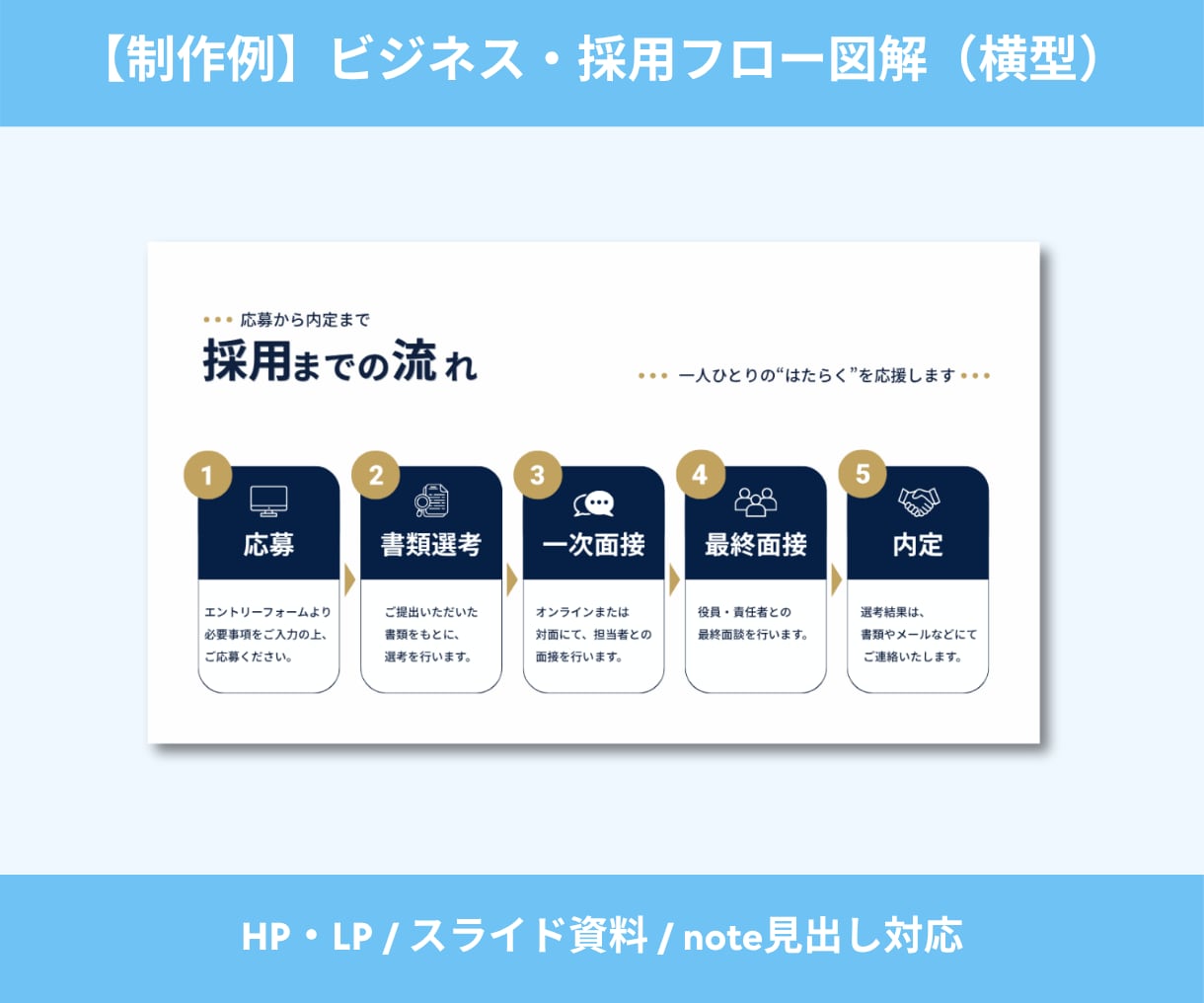 文章やメモをそのまま図解！伝わるデザインにします パッと目を惹く図解に！ブログ・SNS・資料に使える イメージ5