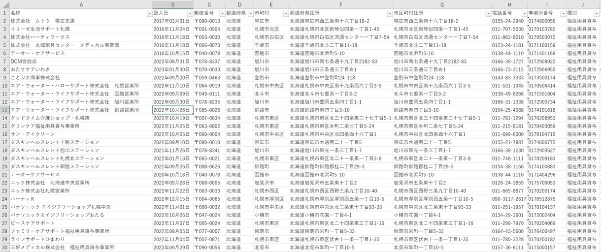 福祉用具貸与事業所全国リスト納品します 介護情報公表サービスのWebまとめデータです。 イメージ1