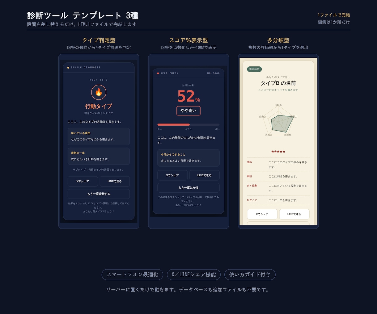 スマホで動く診断ツールのテンプレートを販売します 設問を差し替えるだけ。3つの型と使い方ガイド付き イメージ1
